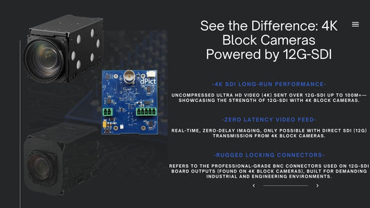 Ultra HD 4K Block Cameras & 12G-SDI Boards: Unmatched Bandwidth for Industrial Automation, Quality Control & Precision Inspection