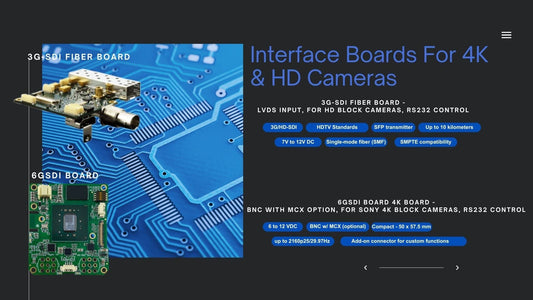 Optimizing Your Camera Setup with Interface Boards for 4K & HD LVDS Block Cameras