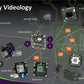 Diagram of SCAIIX by Videology Eco System with various components and brand logos.