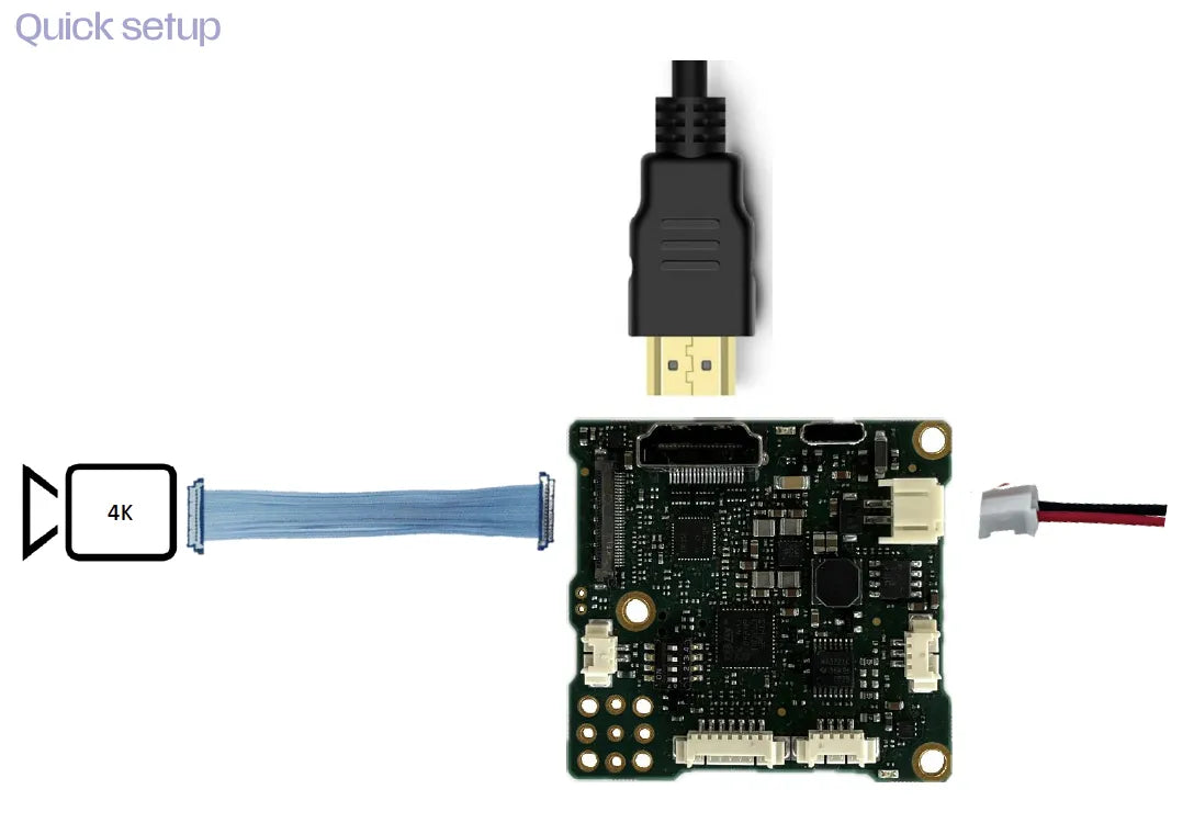 TV10 0097 HDMI 4K60 Interface Board for Sony FCB-ER9500 & ER8530